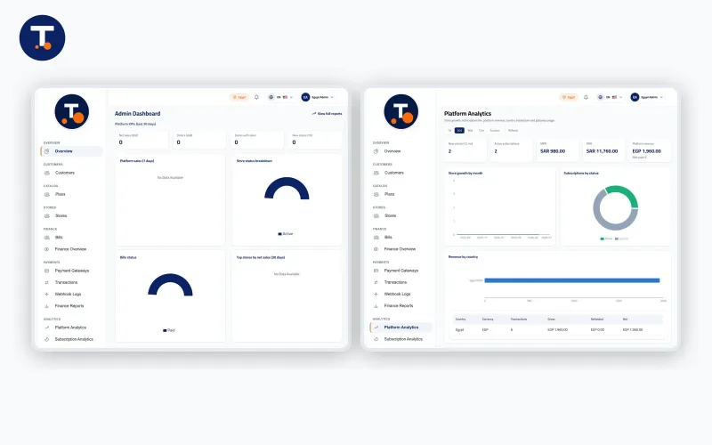 لوحة TtaKkaa Web Admin Panel — مركز قيادة المتاجر
