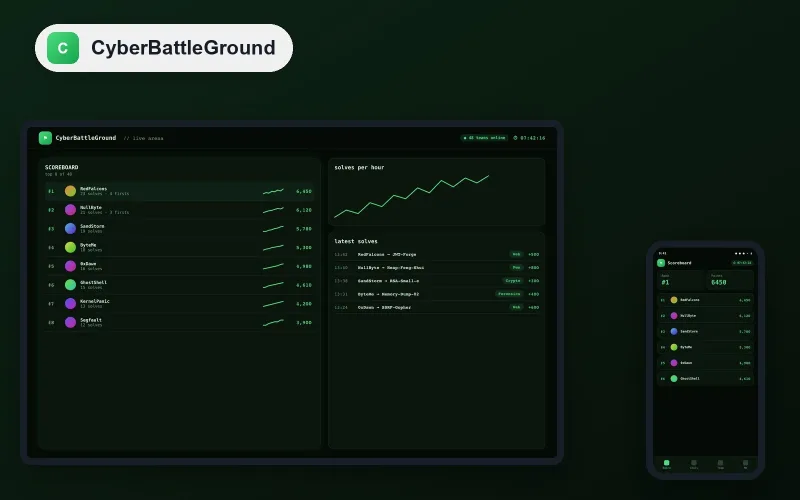 منصّة CyberBattleGround للأمن السيبراني — لوحة المتصدّرين الحيّة